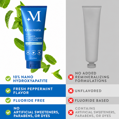 Oracresta™ 10% Nano Hydroxyapatite Toothpaste - Whitening, Repair, Fresh Peppermint, Sensitive Teeth Relief,  Safe for All, Ultimate Oral Care